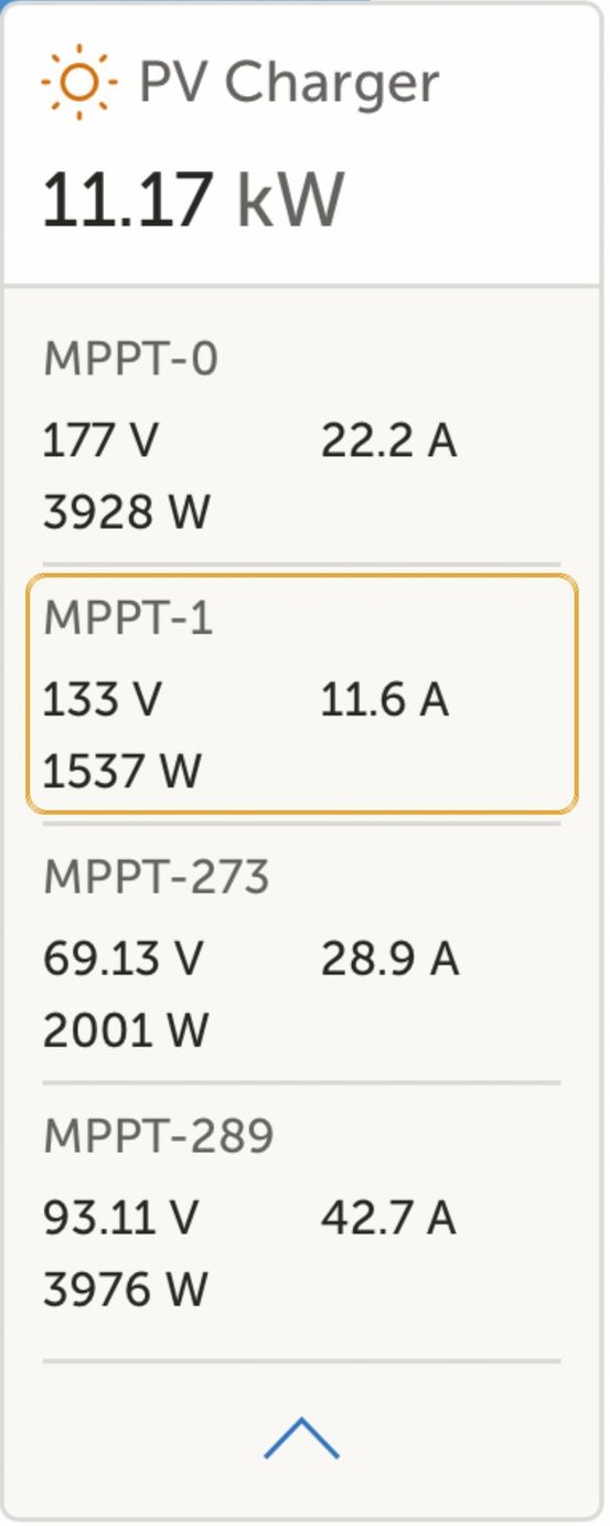 Victron VRM screenshot: PV charger total 11.17 kW, with MPPT-1, the new tracker array, highlighted at 133 V, 11.6 A and 1537 W